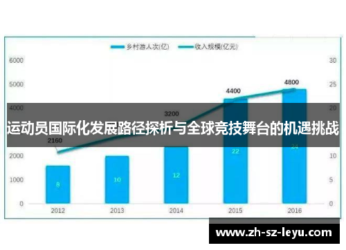 运动员国际化发展路径探析与全球竞技舞台的机遇挑战 运动员国际化发展路径探析与全球竞技舞台的机遇挑战