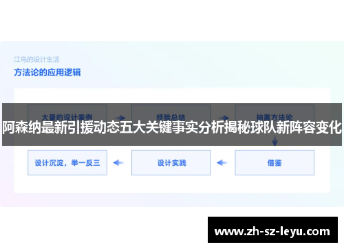 阿森纳最新引援动态五大关键事实分析揭秘球队新阵容变化