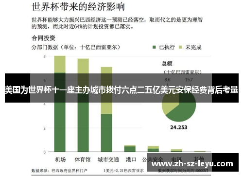 美国为世界杯十一座主办城市拨付六点二五亿美元安保经费背后考量